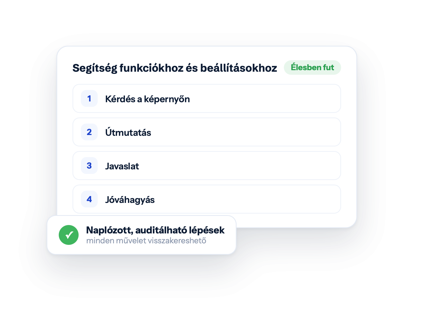 Segítség funkciókhoz és beállításokhoz — Élesben fut · Kérdés a képernyőn · Útmutatás · Javaslat · Jóváhagyás · Naplózott, auditálható lépések · minden művelet visszakereshető
