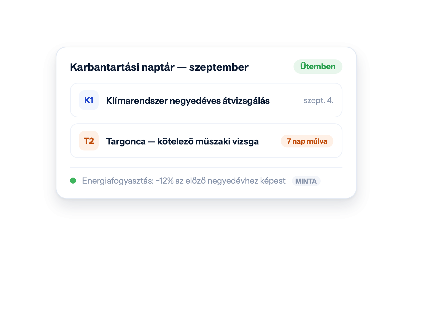 Karbantartási naptár — szeptember — Ütemben · Klímarendszer negyedéves átvizsgálás · szept. 4. · Targonca — kötelező műszaki vizsga · 7 nap múlva · Energiafogyasztás: −12% az előző negyedévhez képest