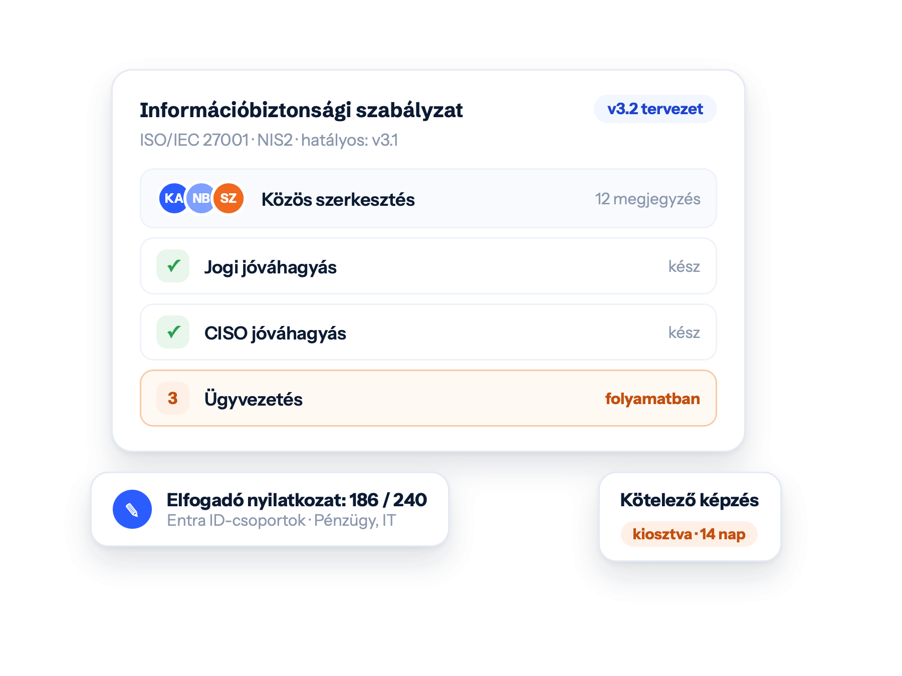 Információbiztonsági szabályzat · v3.2 tervezet: Közös szerkesztés, Jogi jóváhagyás, CISO jóváhagyás, Ügyvezetés. Elfogadó nyilatkozat: 186 / 240. Kötelező képzés