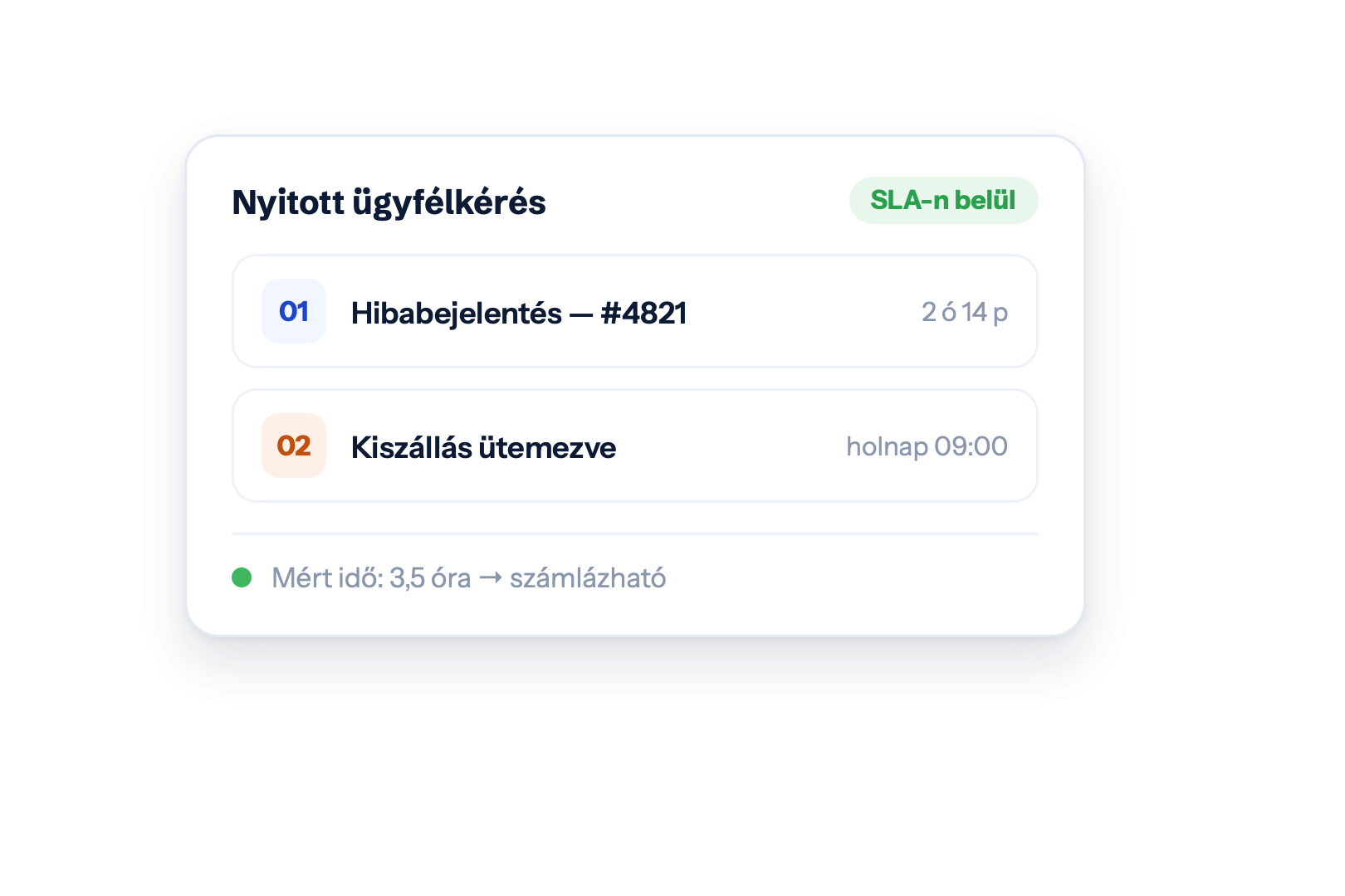 Nyitott ügyfélkérés · SLA-n belül: Hibabejelentés — #4821, Kiszállás ütemezve holnap 09:00. Mért idő: 3,5 óra → számlázható