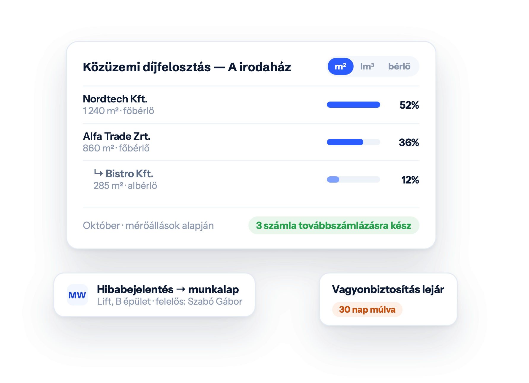 Közüzemi díjfelosztás — A irodaház — m² · lm³ · bérlő · Nordtech Kft. · 1 240 m² · főbérlő · 52% · Alfa Trade Zrt. · 860 m² · főbérlő · 36% · ↳ Bistro Kft. · 285 m² · albérlő · 12% · Október · mérőállások alapján · 3 számla továbbszámlázásra kész · MW …
