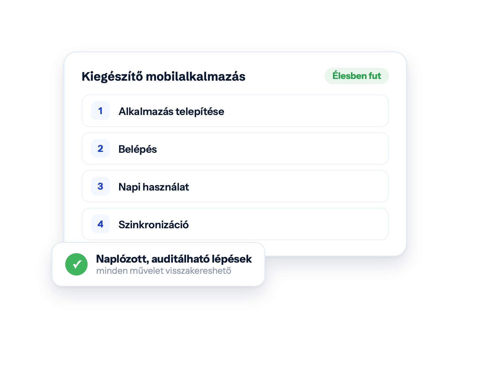Kiegészítő mobilalkalmazás — Élesben fut · Alkalmazás telepítése · Belépés · Napi használat · Szinkronizáció · Naplózott, auditálható lépések · minden művelet visszakereshető